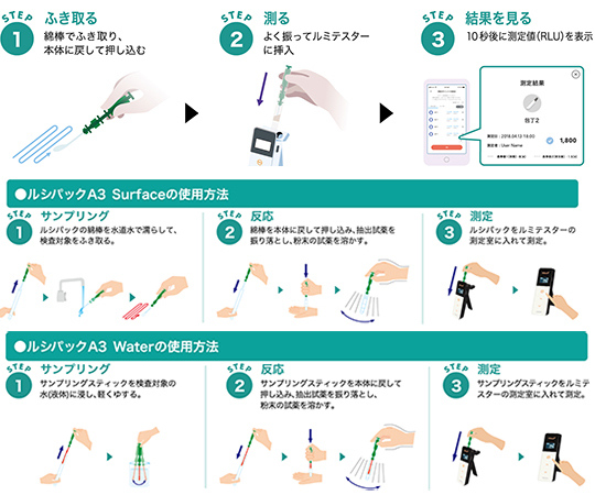 キッコーマン ルミテスターSmart ATPふき取り検査システム＋ルシパック