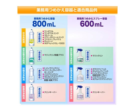 2-8538-11 【空容器】中性洗剤業務用つめかえ容器 スクイズタイプ 800mL 151999