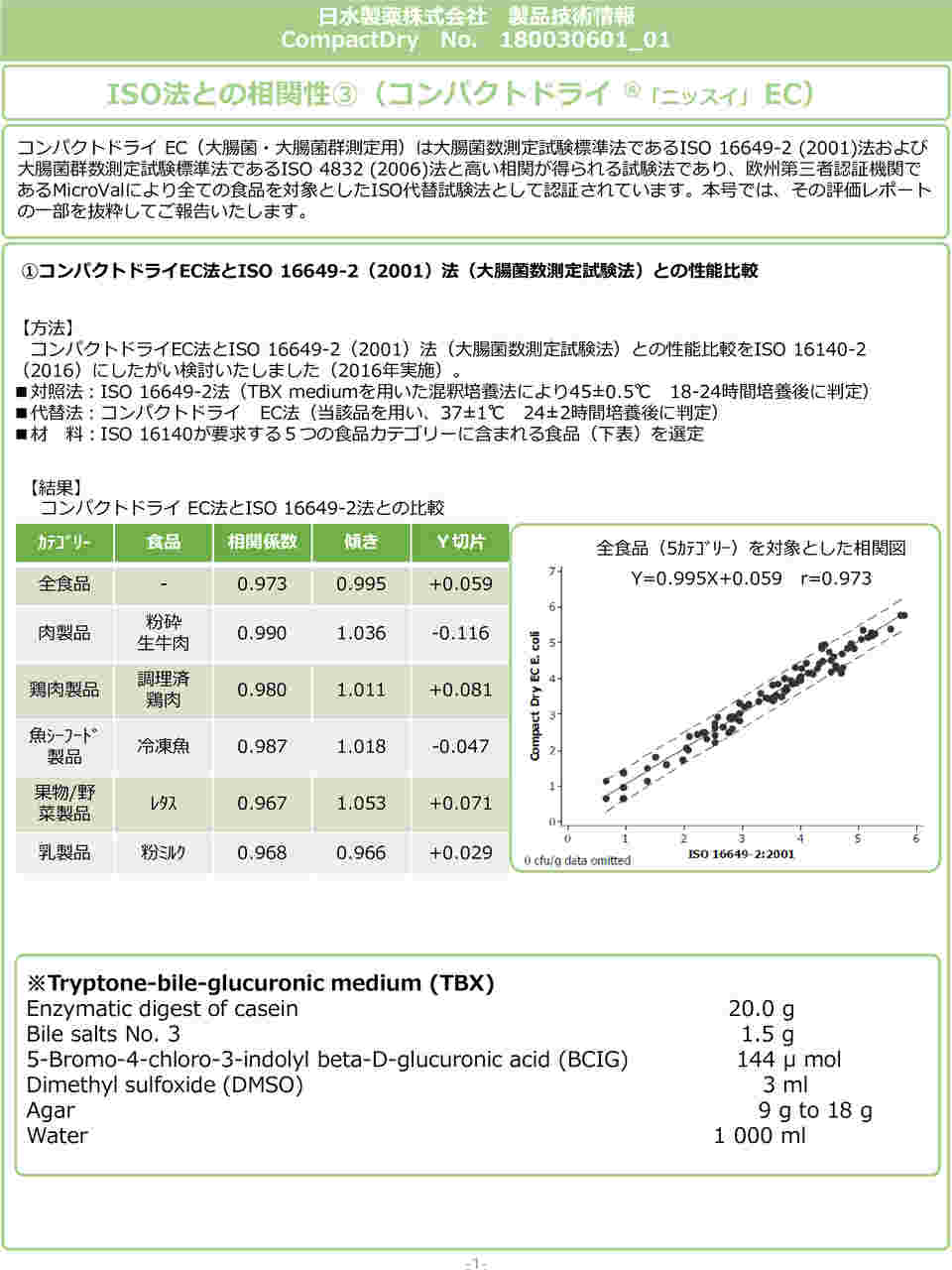 2-8998-01 コンパクトドライ™ EC（大腸菌・大腸菌群数測定用） 4枚×10