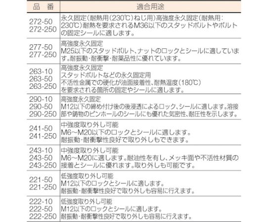 2-9080-02 ネジゆるみ止め用接着剤 243 【AXEL】 アズワン
