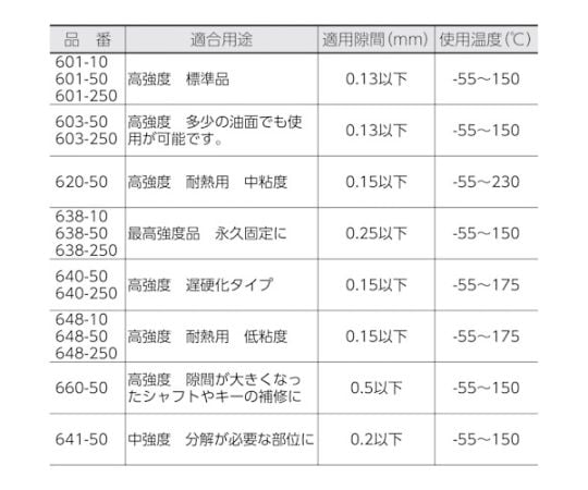 はめ合い固定剤　660　50mL　660-50