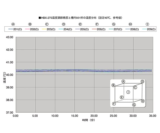 恒温循環水槽 (NEXAS) HBX-270