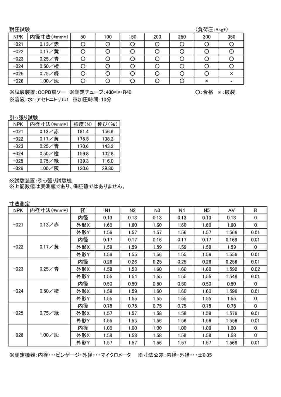 2-9422-09 HPLC配管用PEEKチューブ NPK-021 0.13×1／16 1巻（10m） NPK