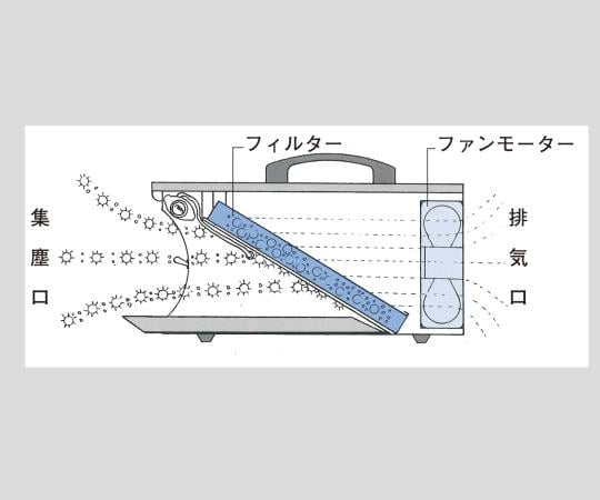 2-9515-01 小型卓上集塵機ハンディーダスター