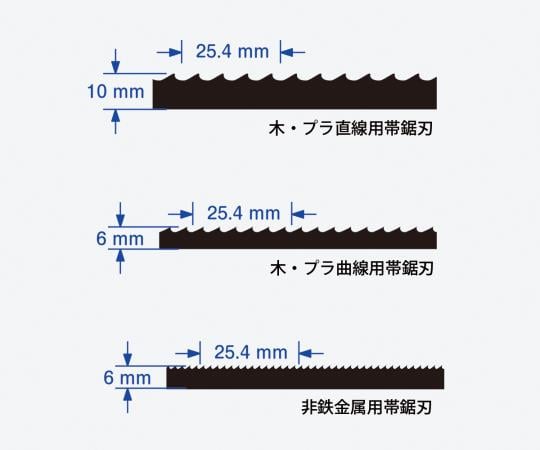 2-9521-11 バンドソー用替刃 木・プラ直線用帯鋸刃 木・プラ直線用帯鋸刃（替刃・1本入）