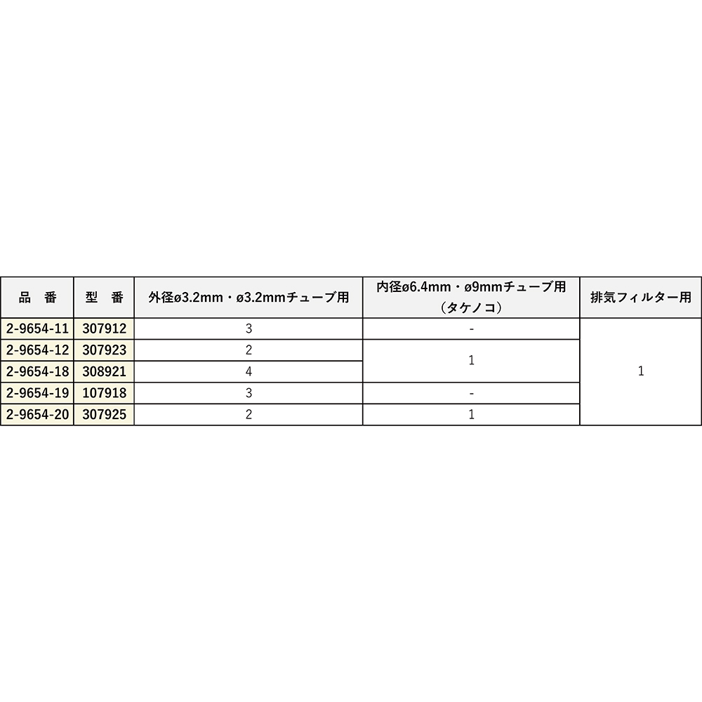 安全キャップ（GL45ボトル用）　3ポート 307910 SCAT - 3