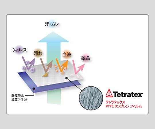 2-9971-04 テトラテックス耐薬白衣 TETRA-LL