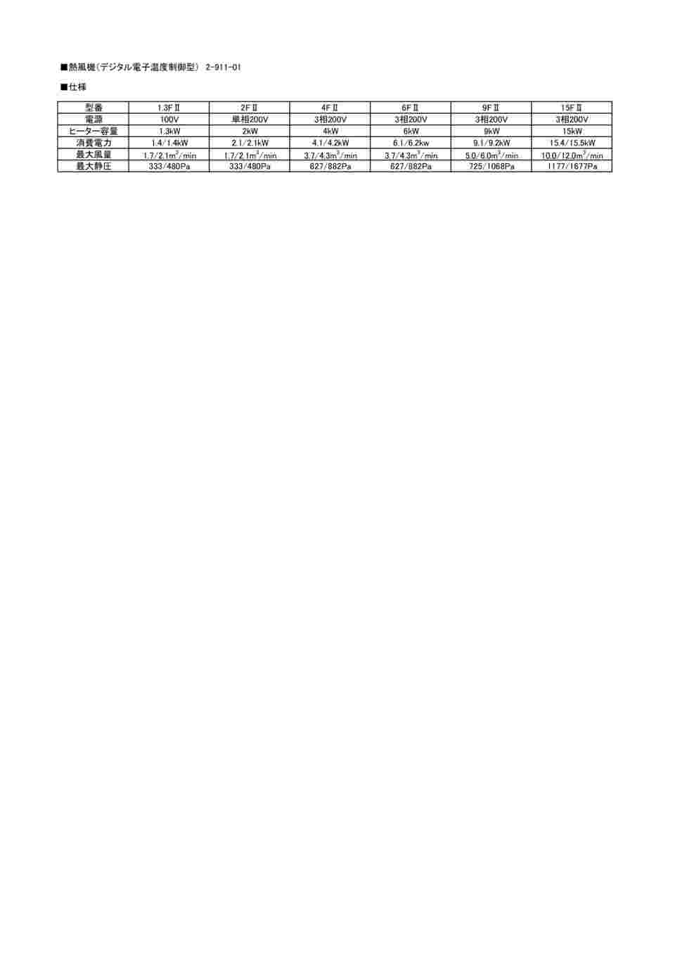 2-9991-04 熱風機(デジタル電子温度制御室) 3.7/4.3(㎥/min) 350℃ 3相