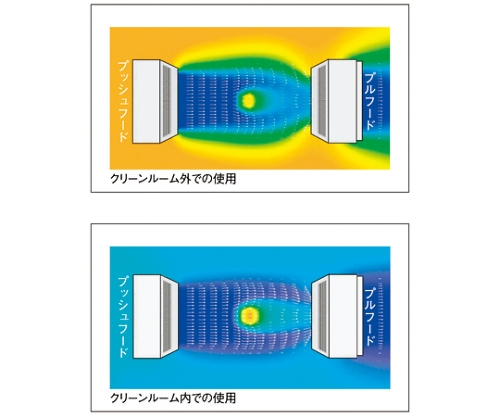 ラミコーチ　LAMIKOACH　ダクト排気　　L 645-H