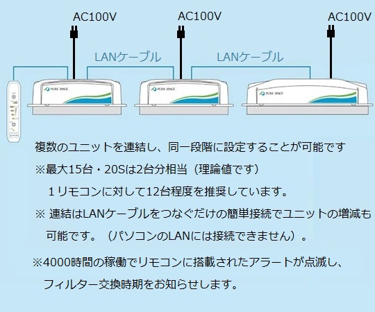 ピュアスペース・05（抗菌・防臭HEPAフィルター仕様） リモコン無し 出荷前点検検査書付