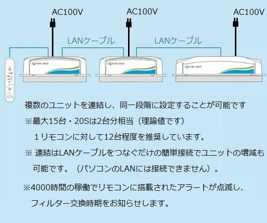 ピュアスペース・10（抗菌・防臭HEPAフィルター仕様） リモコン無し 出荷前点検検査書付