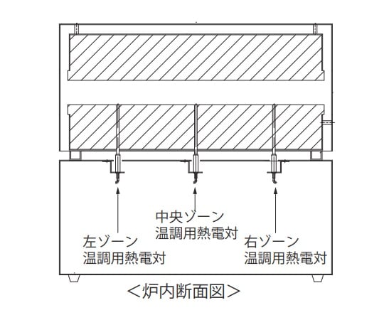 スリーゾーン電気炉　本体　3ZTF-50