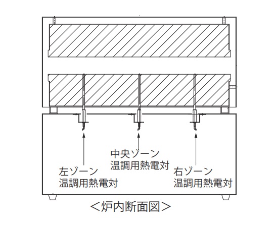 3-1474-02 スリーゾーン電気炉 3ZTF-50IC 【AXEL】 アズワン 3-1474-02 スリーゾーン電気炉 3ZTF-50IC 【AXEL】 アズワン