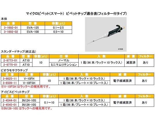 3 1692 01 マイクロピペット スマート 0 1 2 5ml Sva 125 Axel アズワン 3 1692 01 マイクロピペット スマート 0 1 2 5ml Sva 125 Axel アズワン