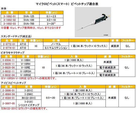 ください エー・アンド・ディ(A&D) リークテスター AD-1690 ファースト