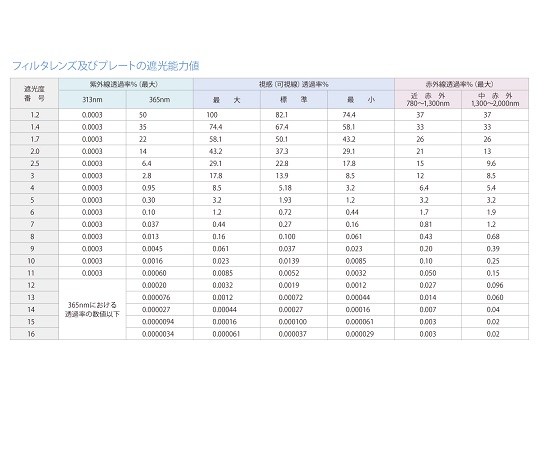 3-1774-01 遮光めがね（オーバーグラスタイプ） #1.7 RS-80B IR1.7