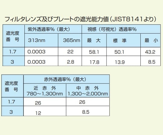 3-1774-01 遮光めがね（オーバーグラスタイプ） #1.7 RS-80B IR1.7