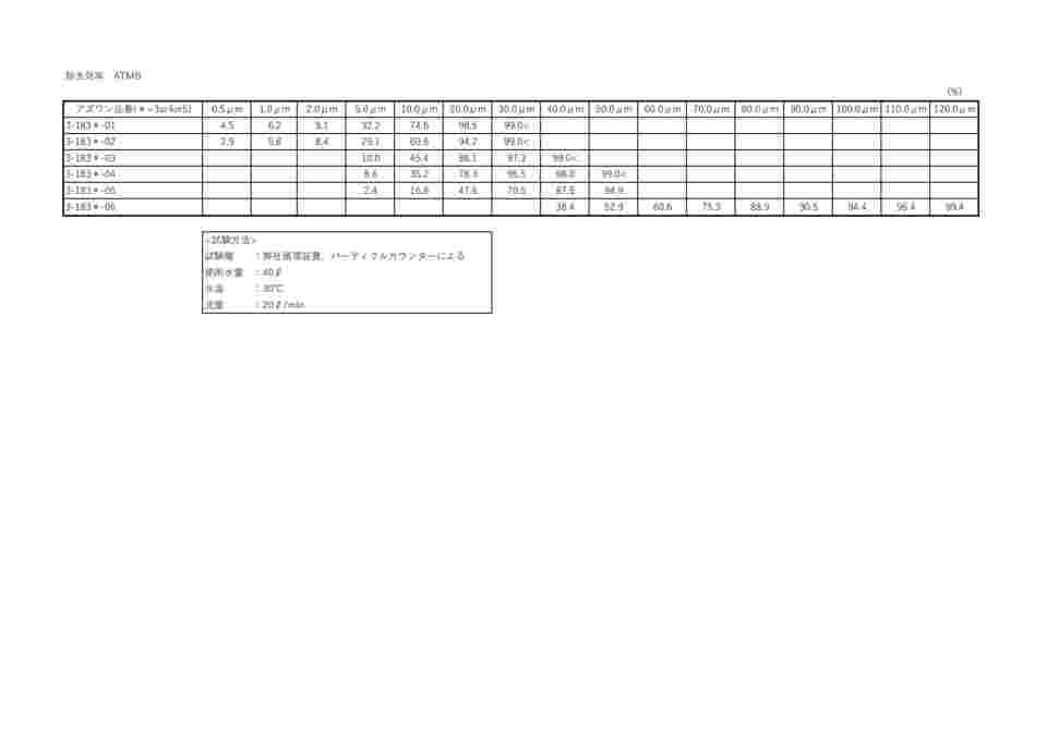 3-1833-01 カートリッジフィルター メルトブロータイプ（ポリプロピレン100％） 250mm （ろ過精度 1μm） ATMB-P-1-P-250