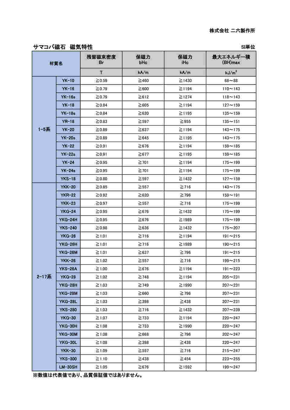 3-2204-04 サマコバ Φ6.5×Φ2×2（YKS240）10個入 KR006 【AXEL】 アズワン