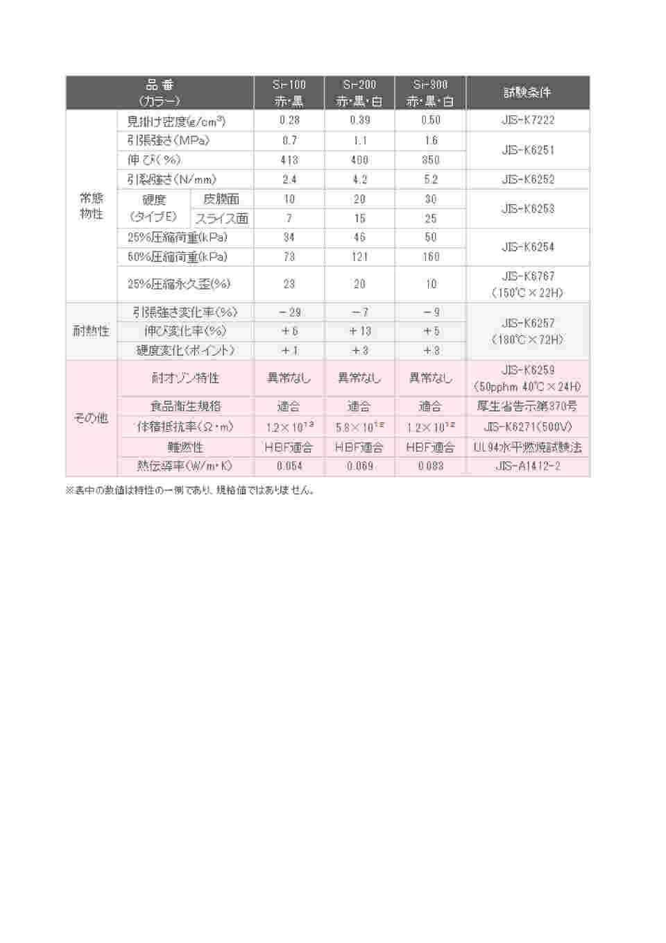 3-2296-06 シリコーンスポンジシート（微細セル）赤 汎用硬度 1000×1000×1mm Si-300-赤-□1000-1 【AXEL】  アズワン