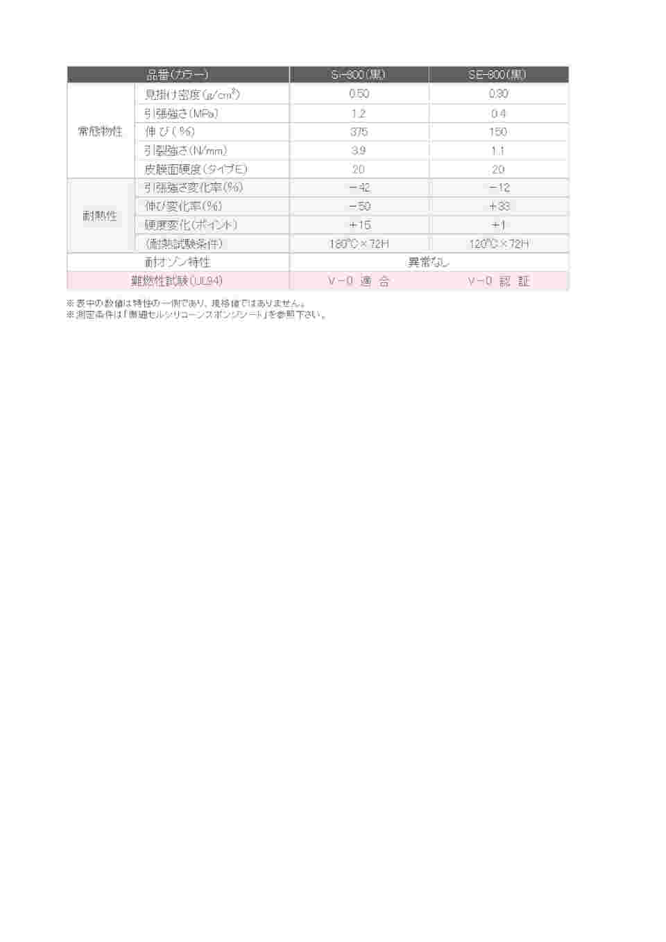 3-2306-08 難燃シリコーンスポンジシート １０００ｍｍ×１０００ｍｍ