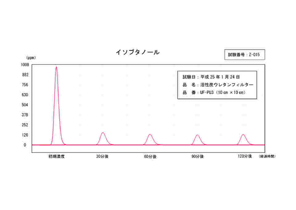 現在受注を停止している商品です］活性炭フィルター 1000×1000×3t UF