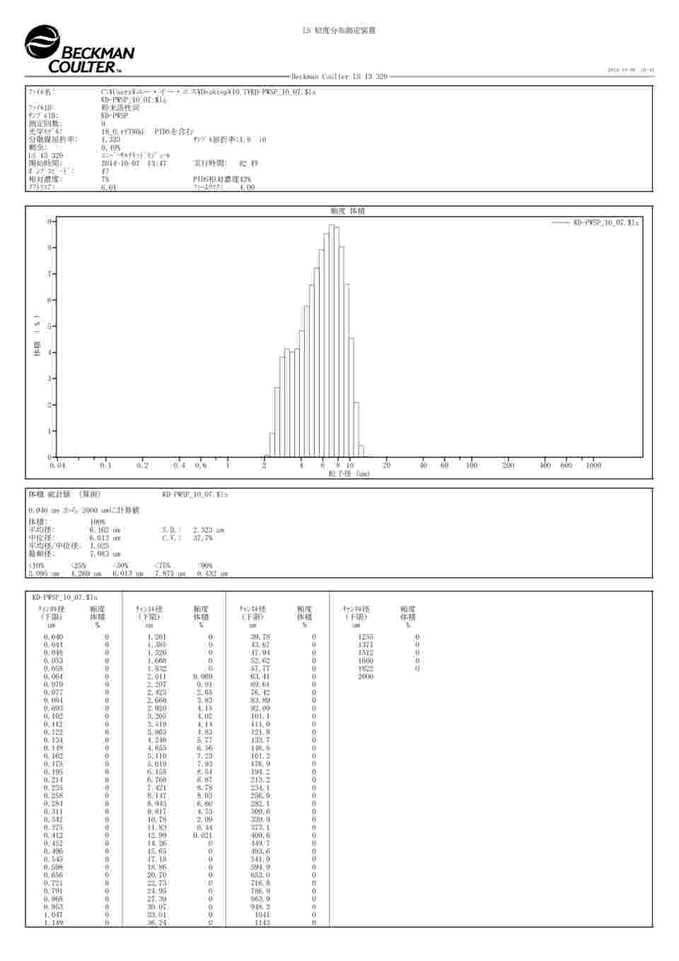 3-2338-01 活性炭 (ヤシガラ活性炭) 活性炭加工用 200g KD-PWSP-200 【AXEL】 アズワン