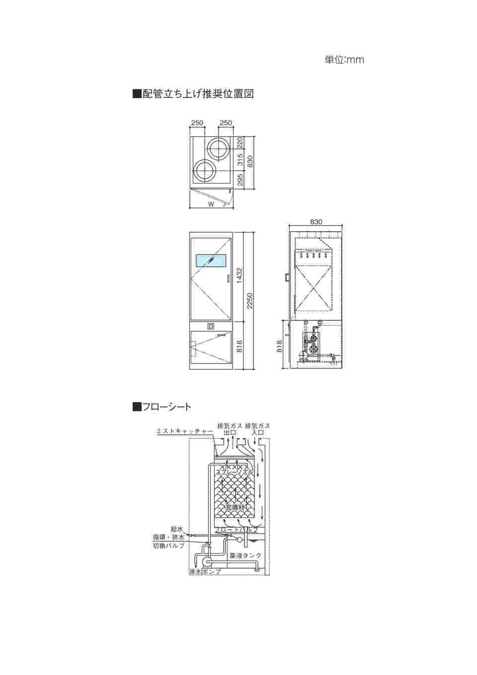 3-3923-12 湿式スクラバーユニット (室内設置型) 風量：16～20m3/min