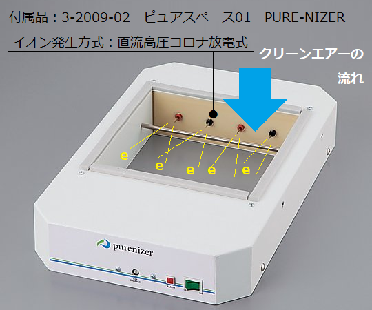 簡易型クリーンブース　AI-ION型