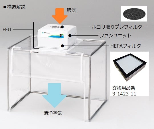 3-4055-23 簡易型クリーンブース AI-ION型 【AXEL】 アズワン