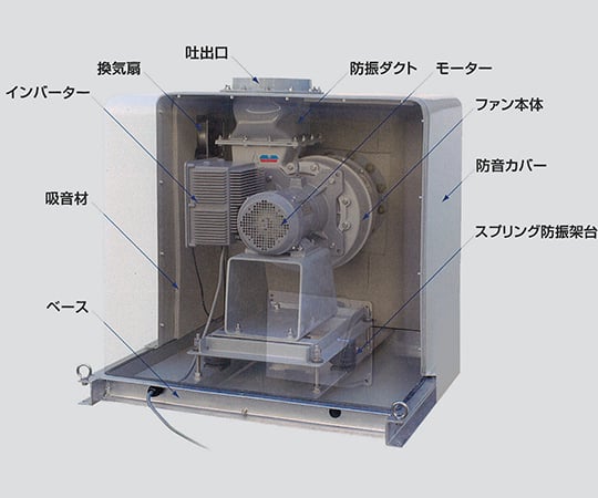 【大型商品※送料別途】3-4174-01　防音ユニットファン　キューブファン　８２０×８２０×７９０mm　CUF-100