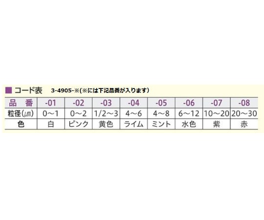 3-4905-01 アズツール ダイヤモンドペースト 粒径0～1μm 白 No.1ペーストタイプ