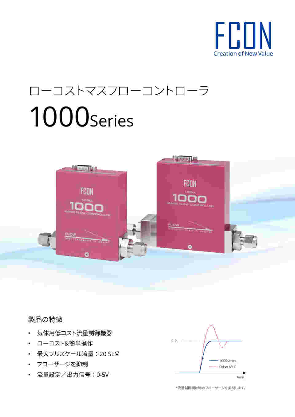 3-5064-05 マスフローコントローラー 10SCCM-H2 C1005 【AXEL】 アズワン