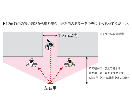 3-5203-02 FFミラー通路 左右用(マグネットタイプ) FT22M＞