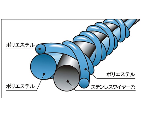 3-5221-01 耐切創ゴム背抜き手袋 S 1双 S-TEX GP-1