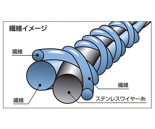 ショーワグローブ3-5221-12　耐切創ゴム背抜き手袋　M S-TEX300-M