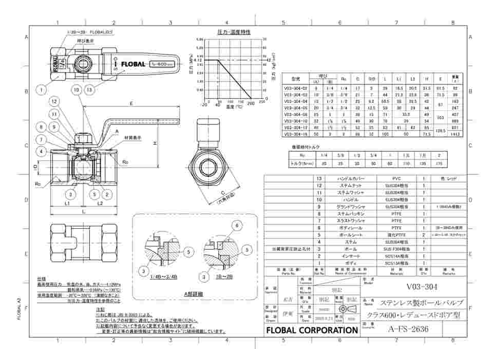 3-5240-01 ステンレスボールバルブ (接続規格1/4Rc) V03-304-02 【AXEL