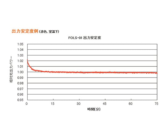 3-5255-07 超小型ファイバ出力LED光源 FOLS-01-520