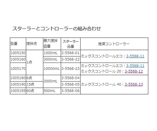 3-5568-21 スターラー本体（水中・高温低温対応） 1000mL 1点撹拌 1005150