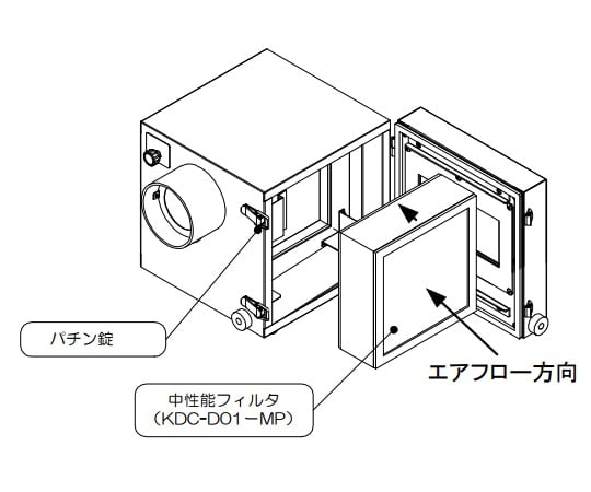 3-5578-13 オイルミストコレクター（超小型油煙回収機）交換用中性能フィルタ KDC-D01-MP