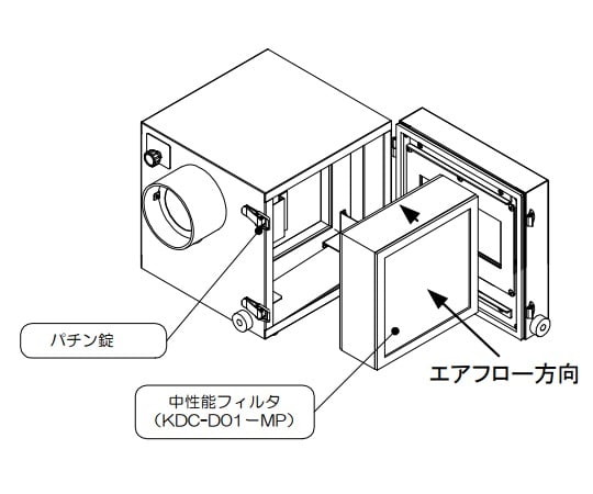 コトヒラ工業3-5578-13オイルミストコレクター超小型油煙回収機交換用中性能フィルタKDC-D01-MP【1個】(as1-3-5578-13)