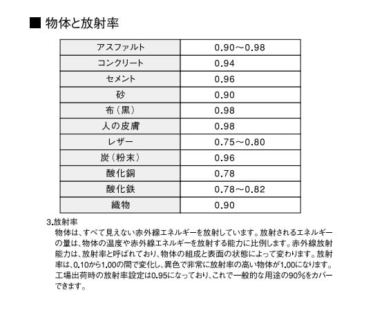 3-5647-01-20 放射温度計 校正証明書付 TN418JCR 【AXEL】 アズワン