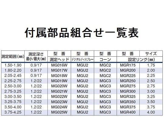 3-5897-06 マイクロゲージセット(2点式ボアゲージ)測定範囲:1.50～4.25mm SMG011M