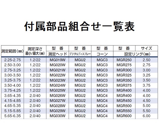3-5897-07 マイクロゲージセット(2点式ボアゲージ)測定範囲:2.25～6.35mm SMG012M