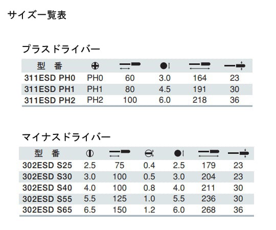 3-5899-13 静電防止用プラスドライバー ソフトフィニッシュ(R) 311ESDPH2