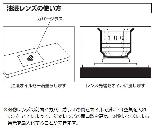 取扱を終了した商品です 生物顕微鏡 プラノレンズ 双眼 A 3b Led Plan 3 6299 01 Axel アズワン