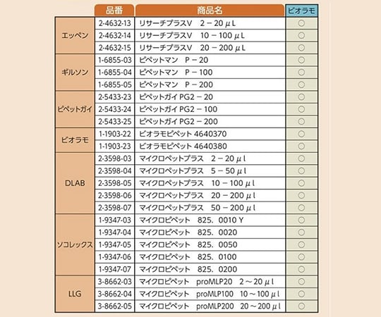 3-6504-11 ビオラモサクラチップ(バルクパック) 10μL ナチュラル V-10BH