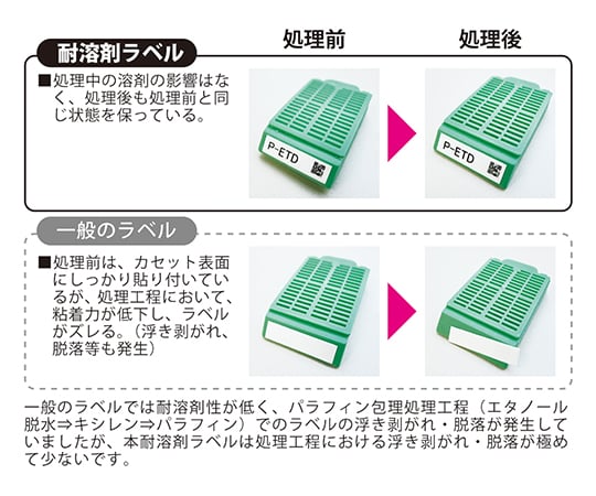 3-6542-01 耐溶剤ラベル 包埋カセット用 1巻(2,000枚入)