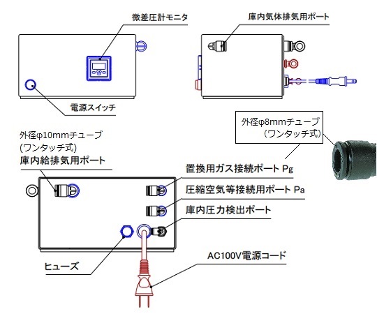 3-6544-03 エアタイトグローフ゛BOX（庫内圧力制御付） 1000＋PCRM-01