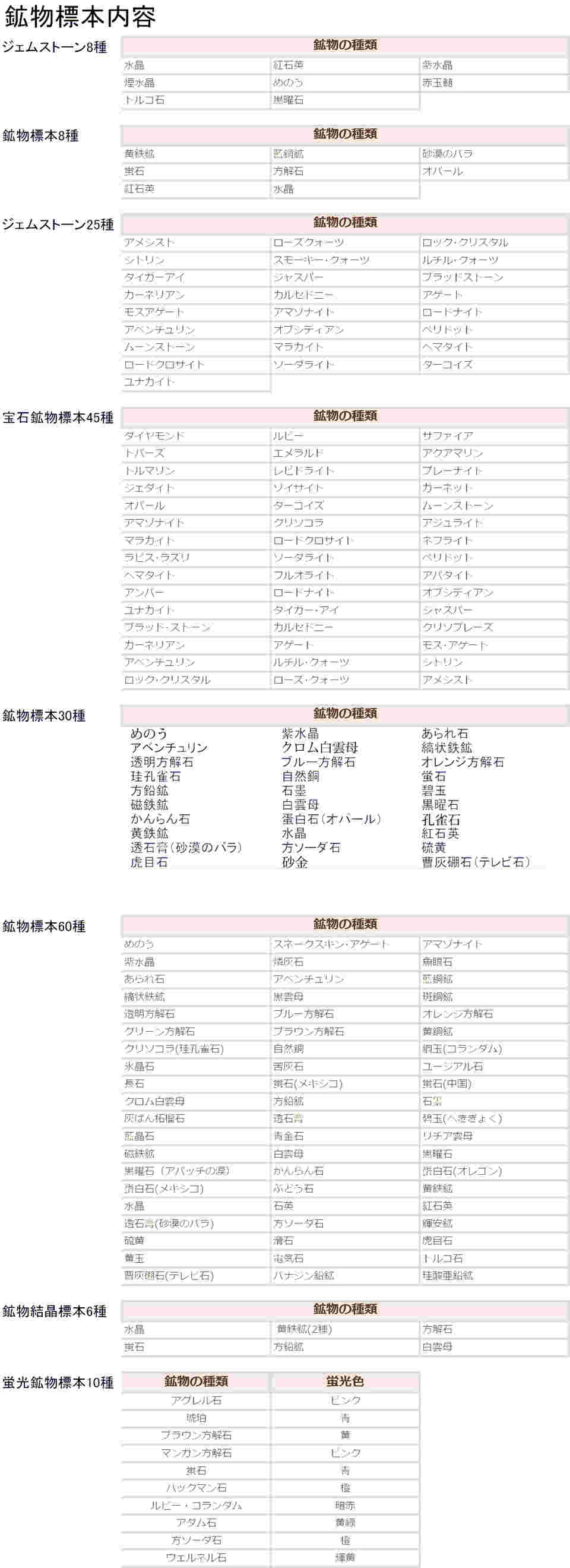 3-655-06 鉱物標本（鉱物標本60種） 【AXEL】 アズワン